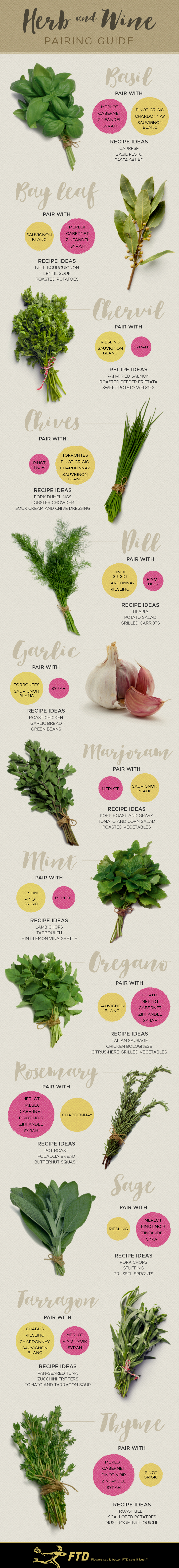 herb-and-wine-pairing-guide-ftd